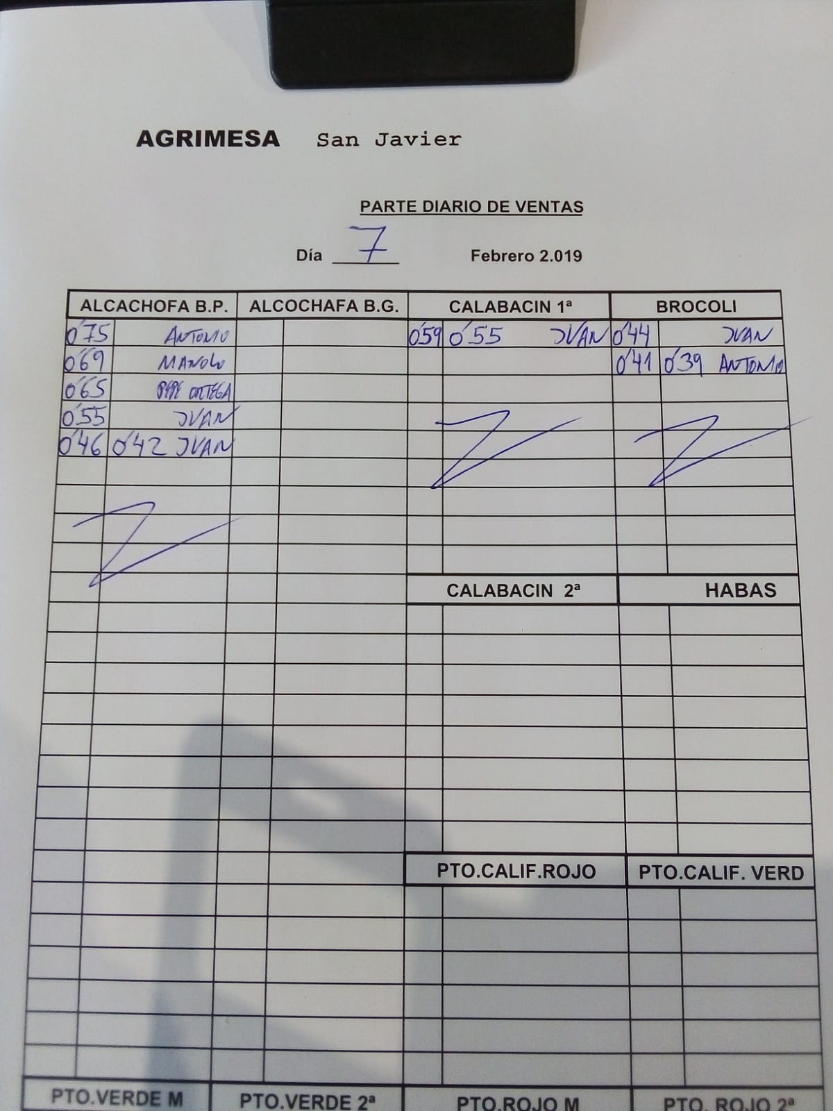 Subasta hortofrutícola Agrimesa El Mirador 7 de Febrero 2019