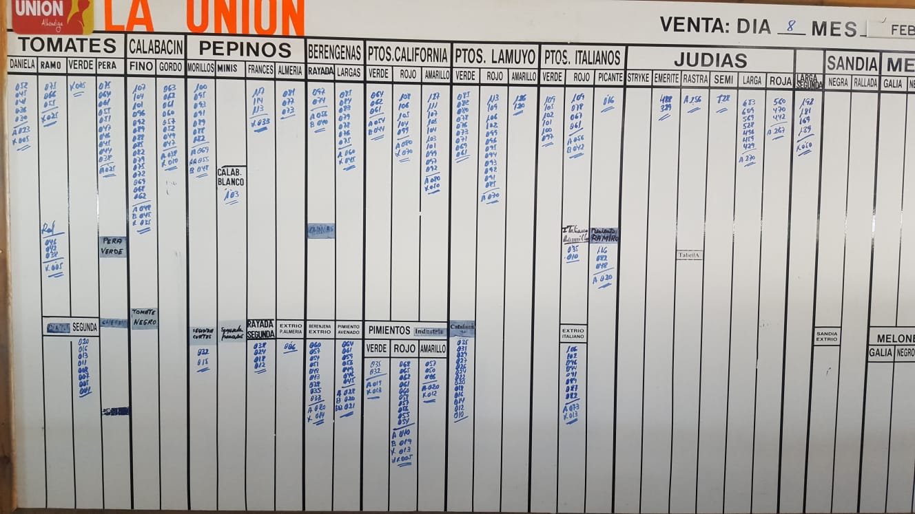 Pizarra La Unión La Redonda 8 de Febrero 2019