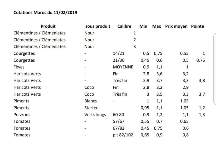 Precios de productos marroquíes en Perpignan 11 de Febrero 2019