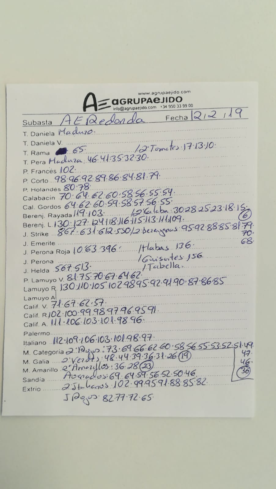 Subasta hortofrutícola AgrupaEjido La Redonda 12 de Febrero 2019