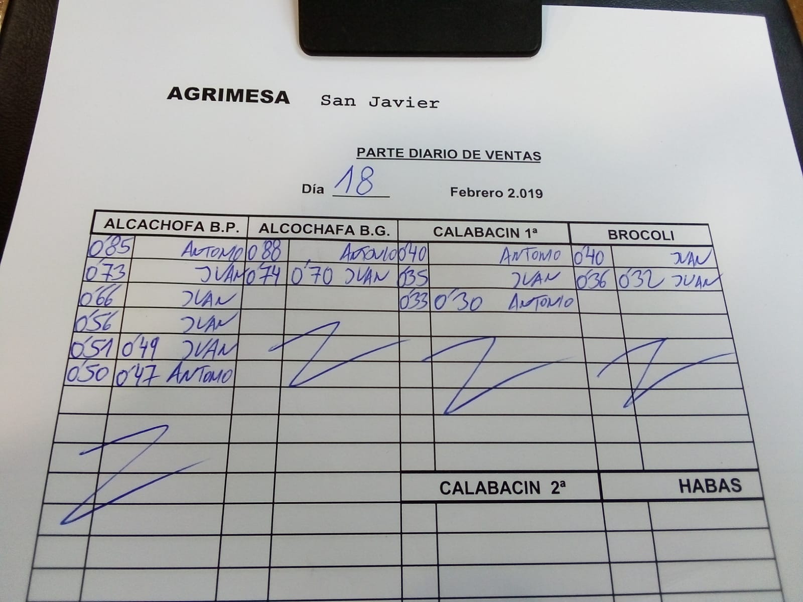 Subasta hortofrutícola Agrimesa El Mirador 18 de Febrero 2019