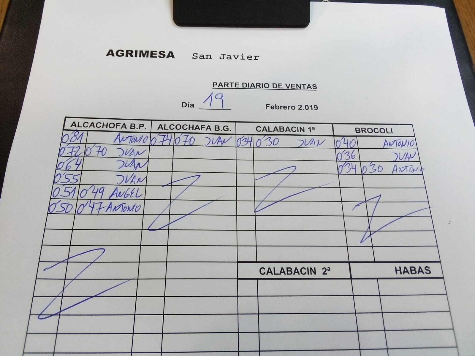 Subasta hortofrutícola Agrimesa El Mirador 19 de Febrero 2019