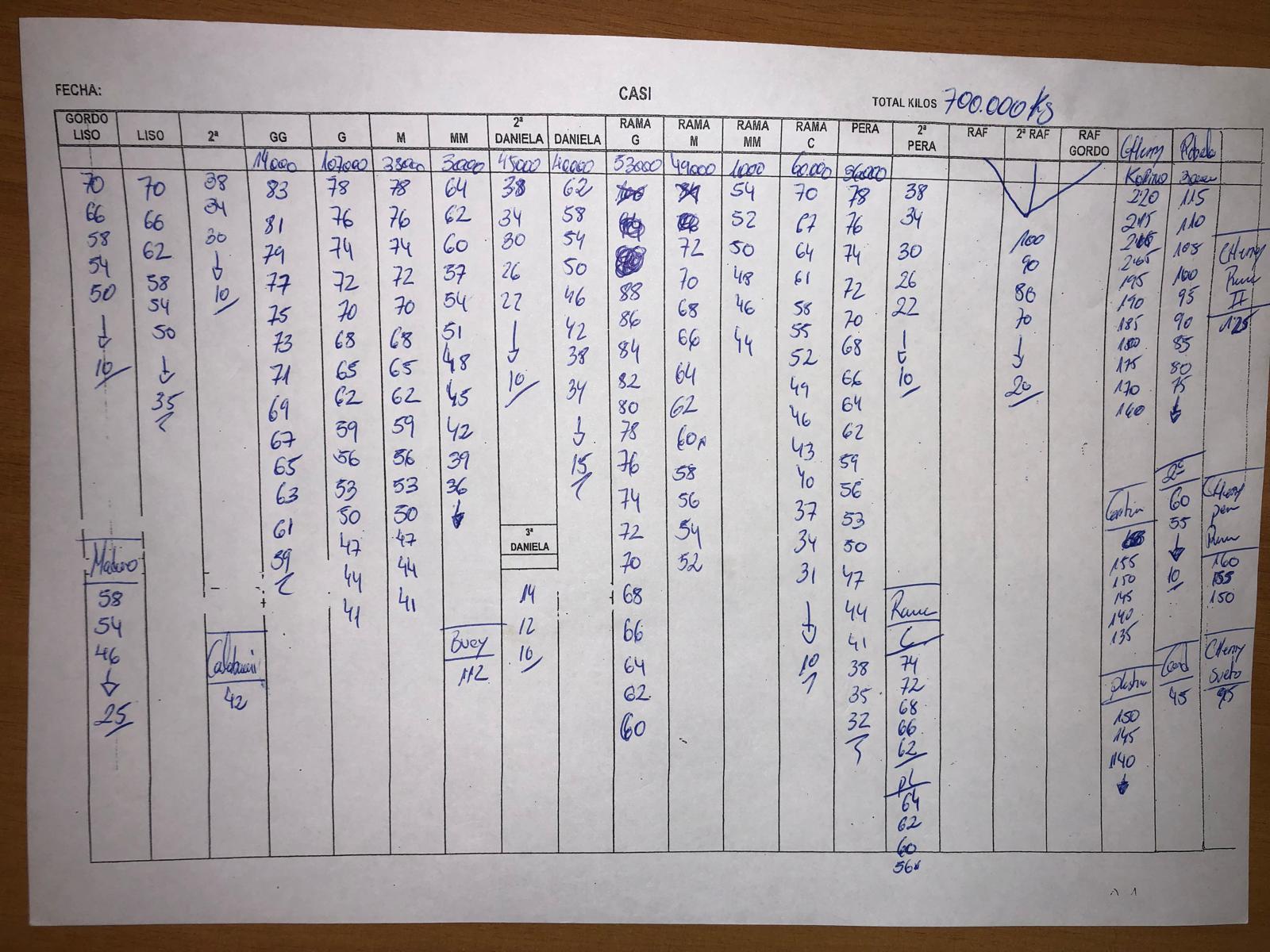 Subasta hortofrutícola CASI 20 de Febrero 2019