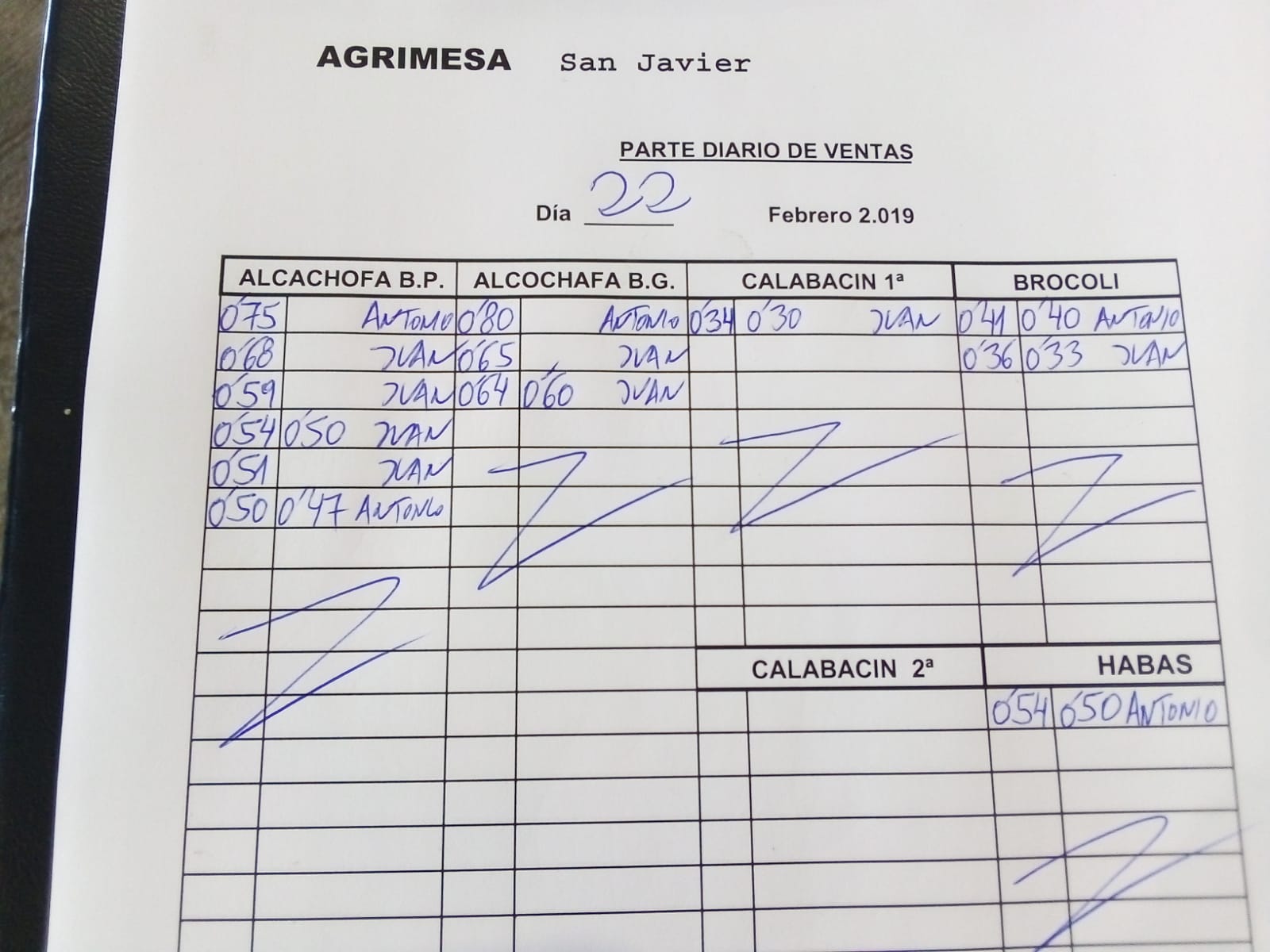 Subasta hortofrutícola Agrimesa El Mirador 22 de Febrero 2019