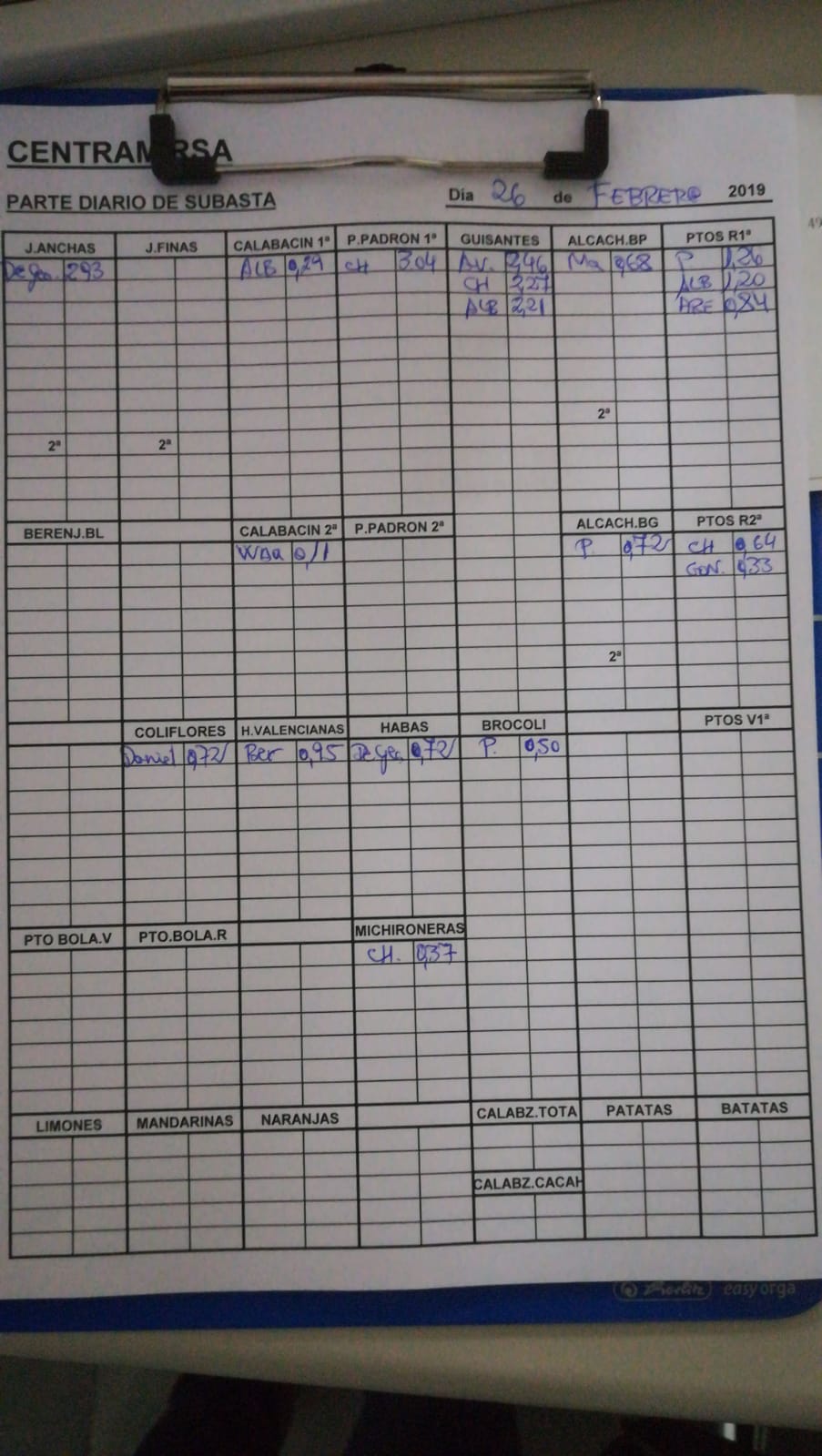 Subasta hortofrutícola Centramirsa 26 de Febrero 2019