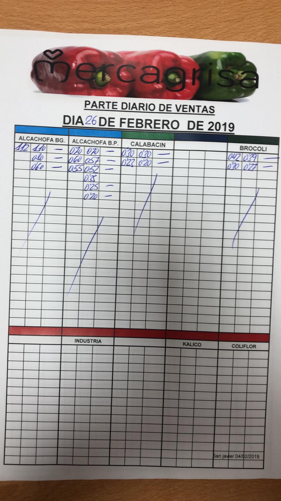 Subasta hortofrutícola Mercagrisa 26 de Febrero 2019