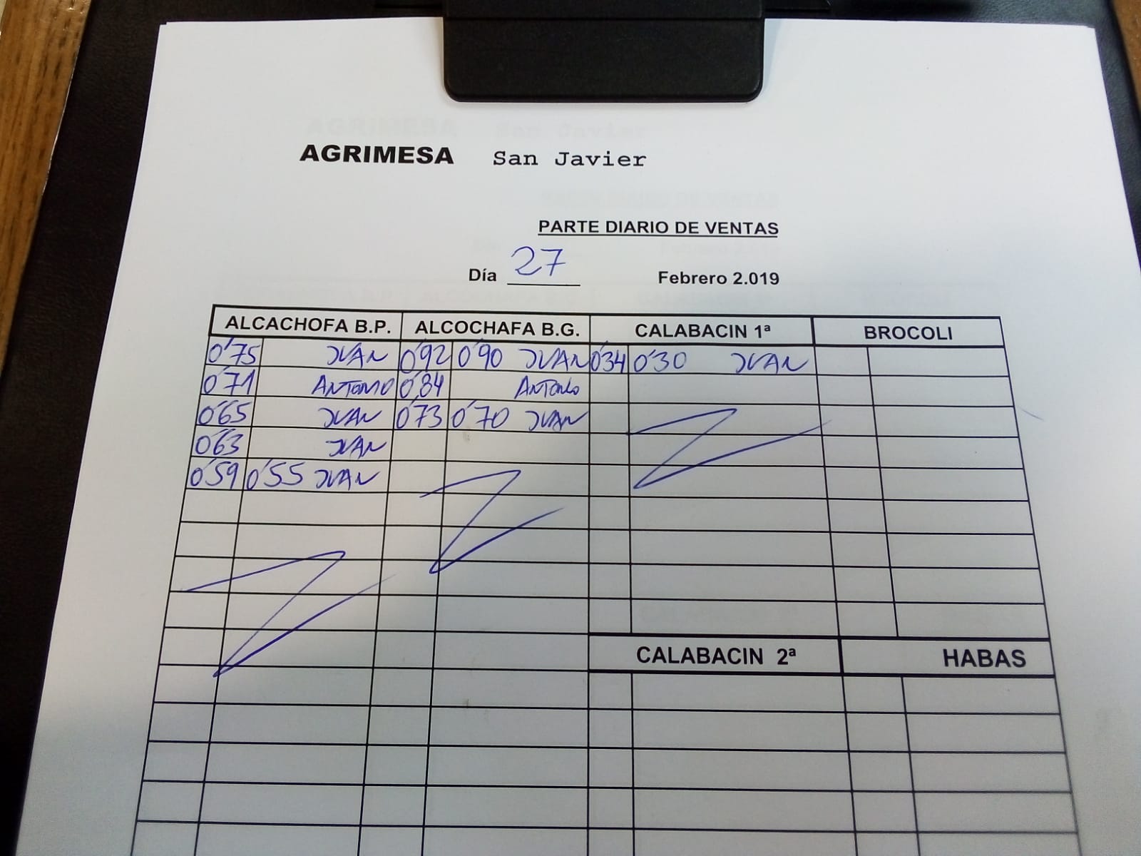 Subasta hortofrutícola Agrimesa El Mirador 27 de Febrero 2019