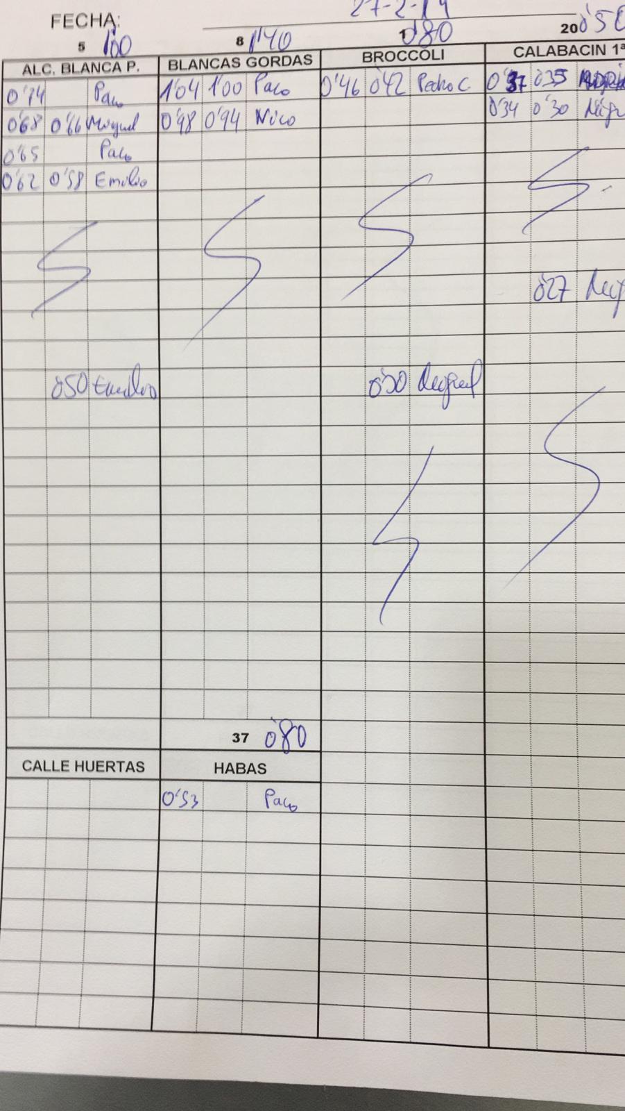 Subasta hortofrutícola Agrodolores El Mirador 27 de Febrero 2019