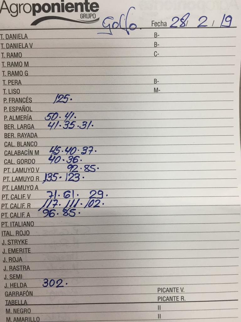 Subasta hortofrutícola Agroponiente El Golfo 28 de Febrero 2019