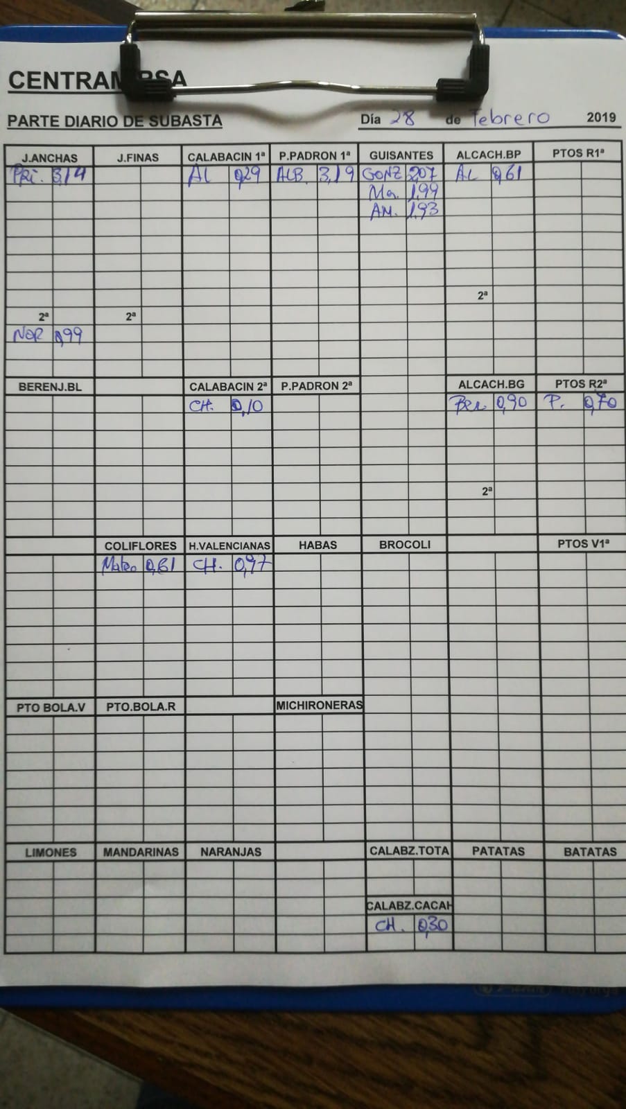 Subasta hortofrutícola Centramirsa 28 de Febrero 2019