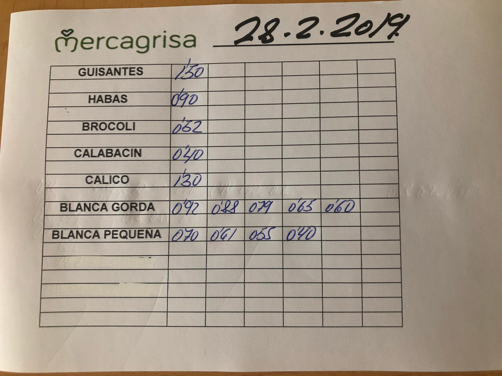 Subasta hortofrutícola Mercagrisa 28 de Febrero 2019