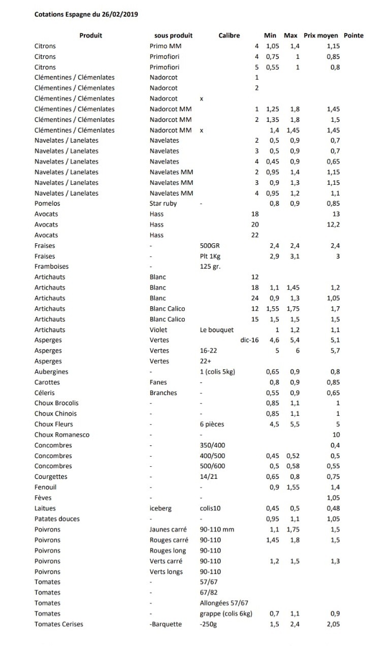 Precios productos españoles en Perpignan 26 de Febrero 2019