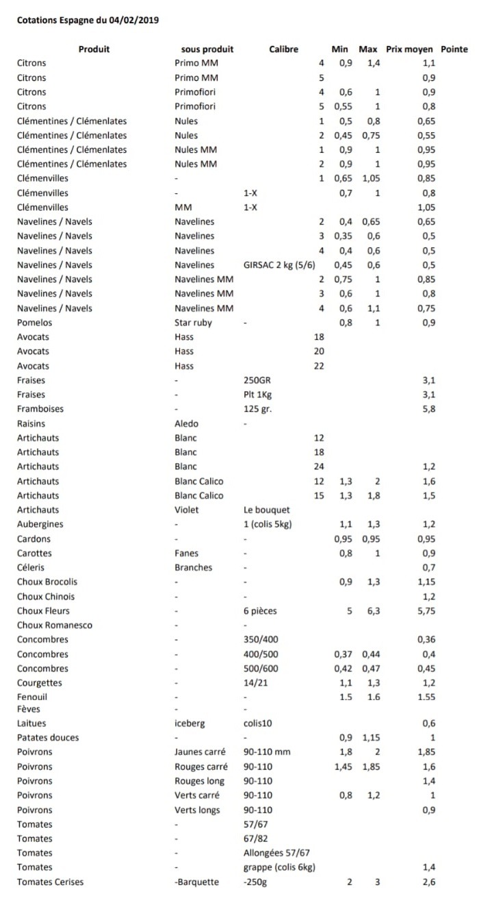 Precios productos españoles en Perpignan 4 de Febrero 2019