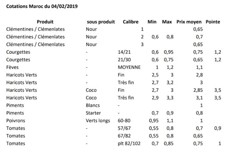 Precios productos marroquíes en Perpignan 4 de Febrero 2019