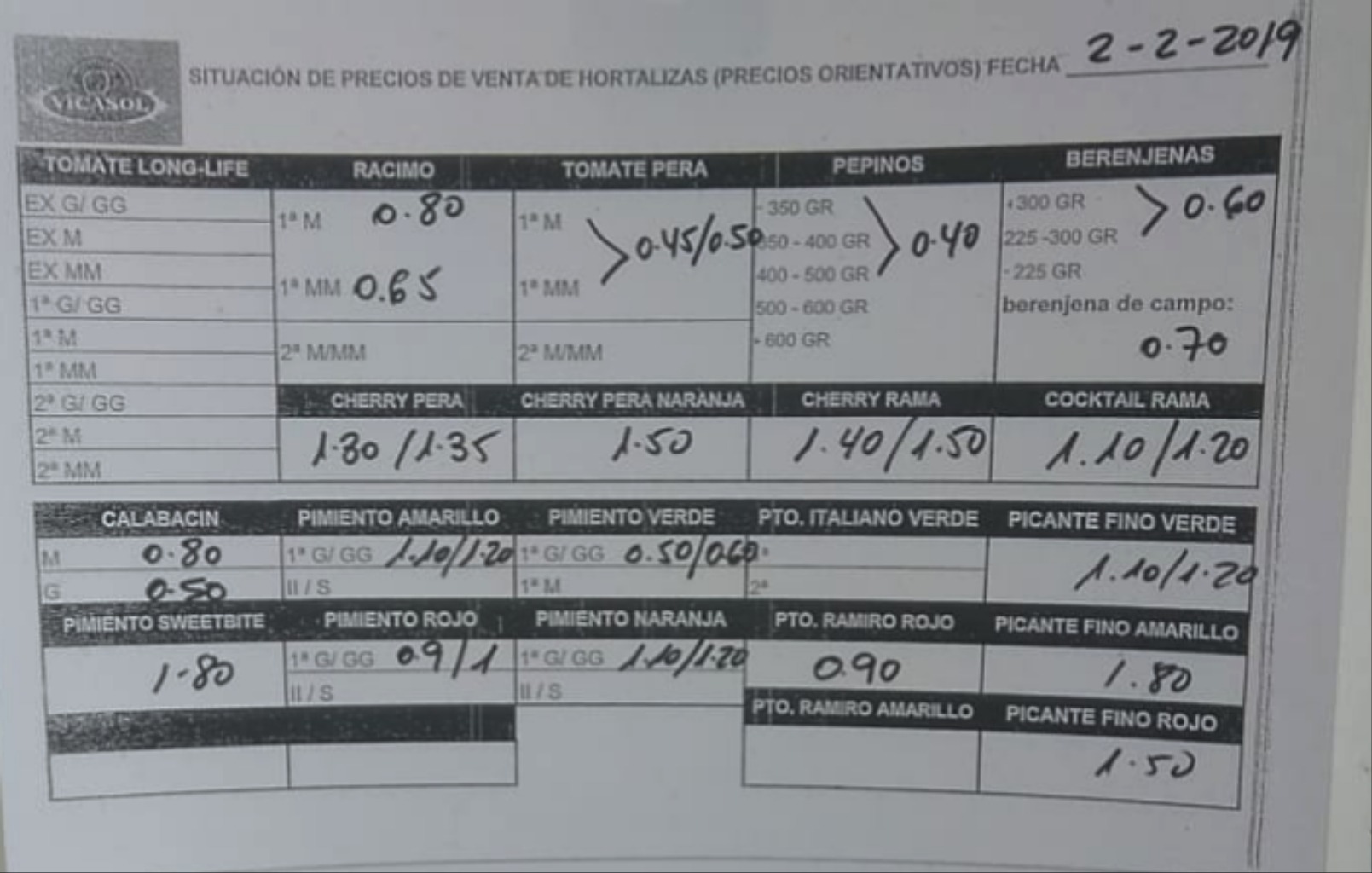 Precios orientativos Vicasol 2 de Febrero 2019