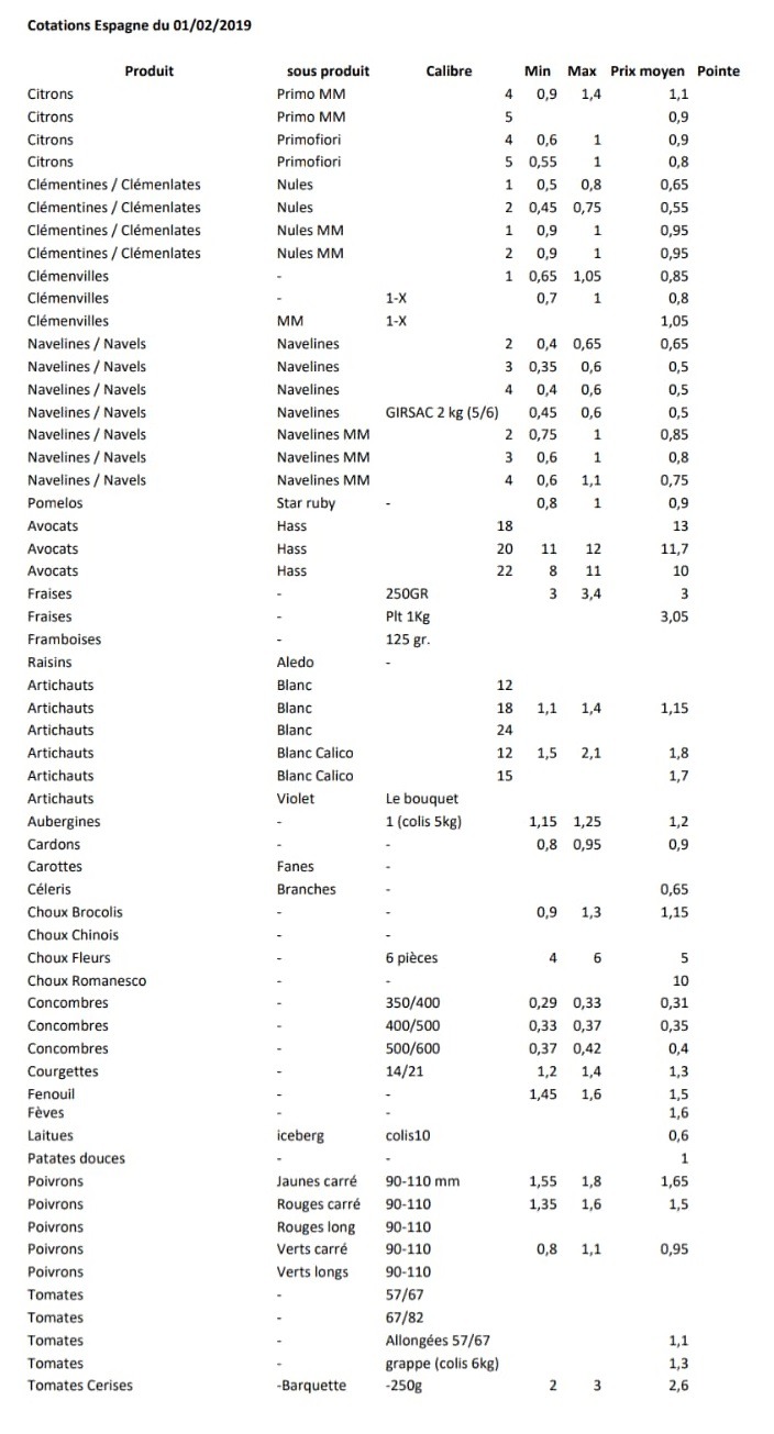 Productos españoles en Perpignan 1 de Febrero 2019