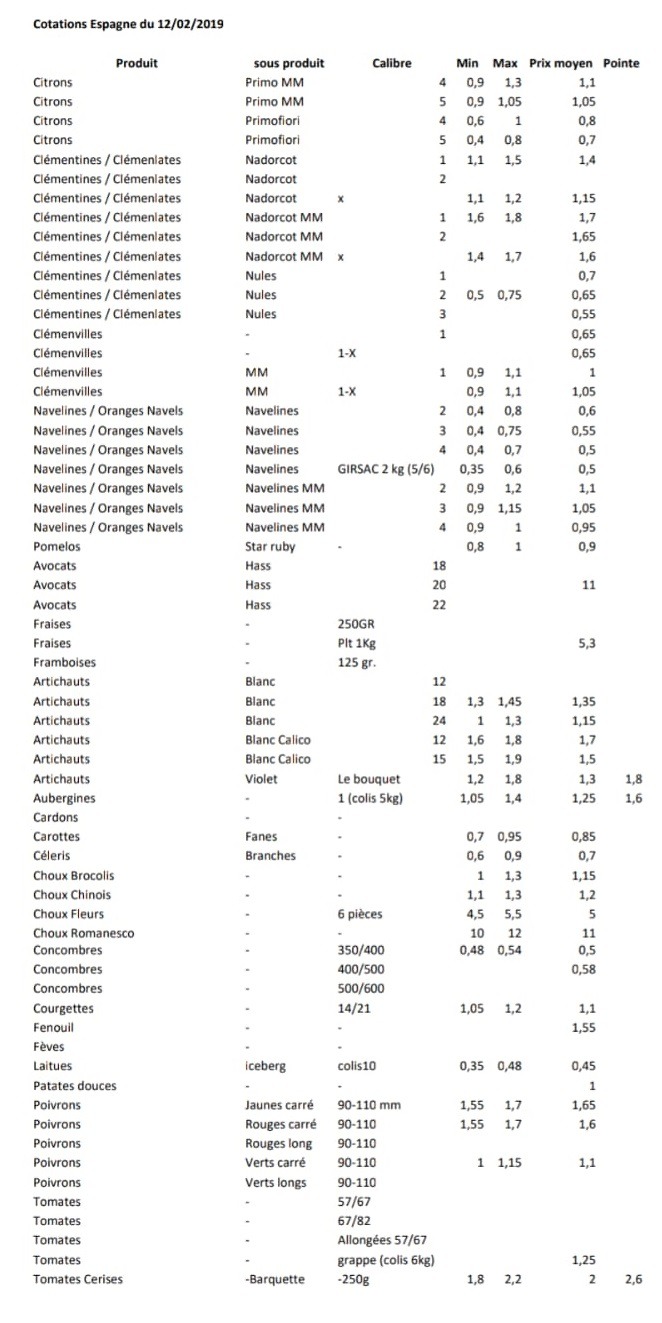 Precios productos españoles en Perpignan 12 de Febrero 2019