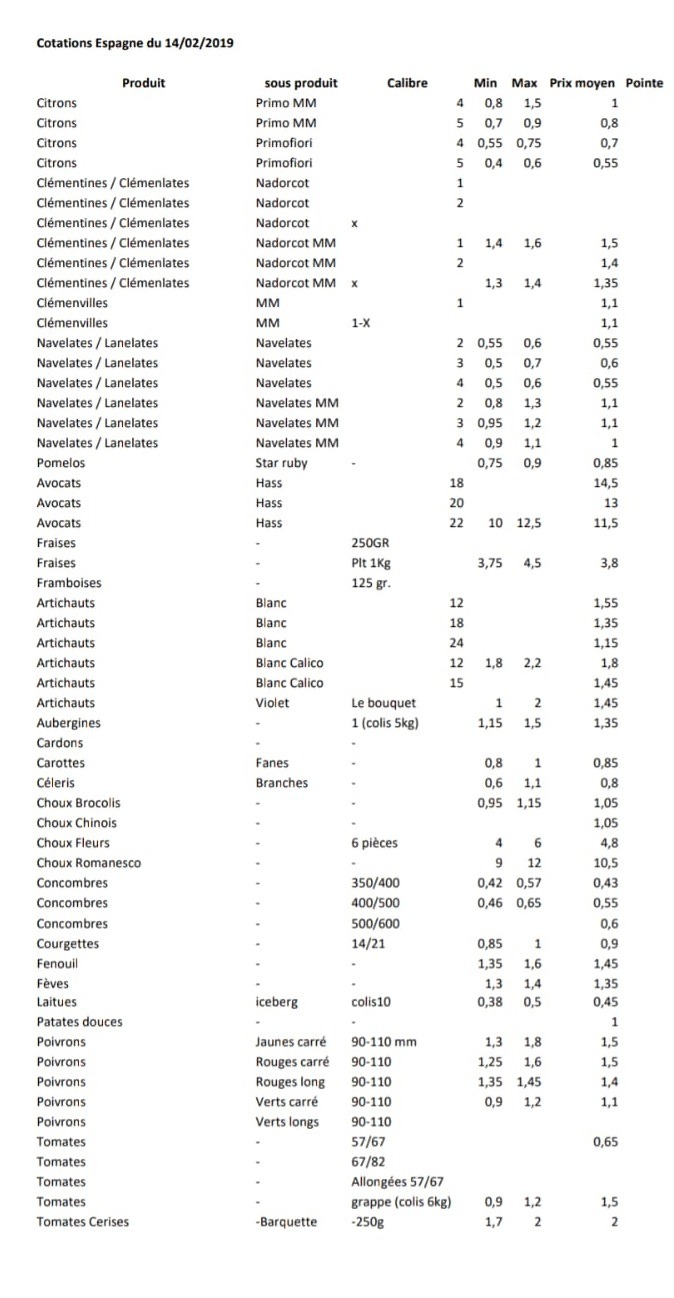 Precios productos españoles en Perpignan 14 de Febrero 2019