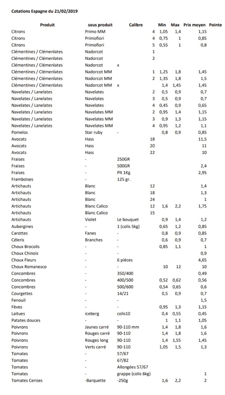 Precios productos españoles en Perpignan 21 de Febrero 2019