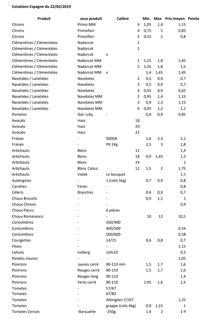 Precios productos españoles en Perpignan 22 de Febrero 2019