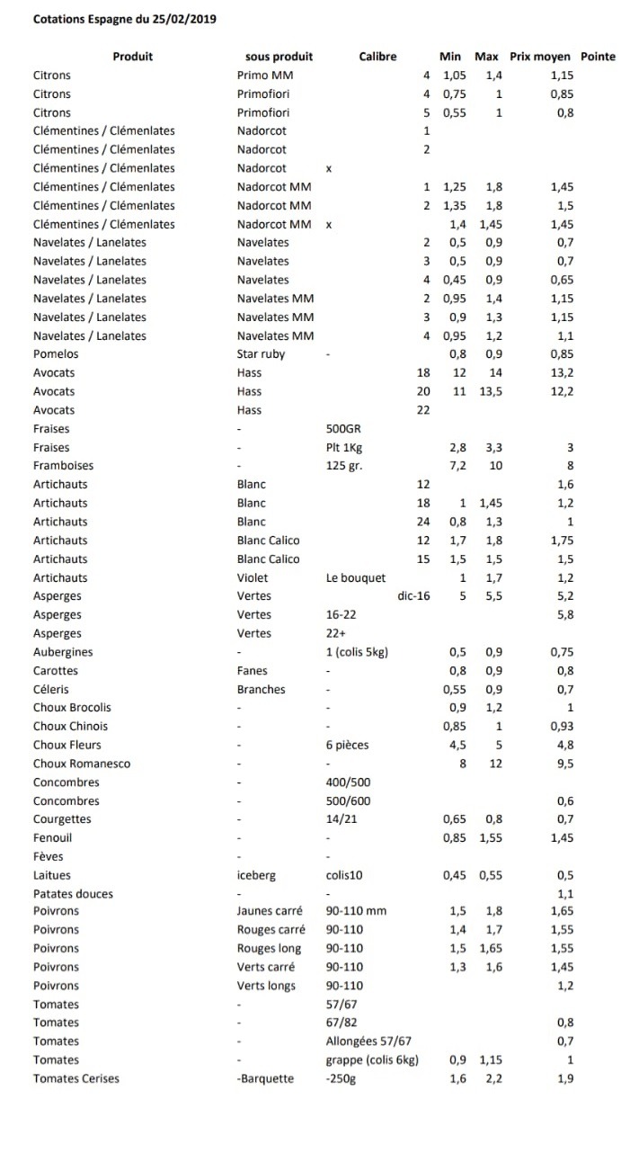 Precios productos españoles en Perpignan 25 de Febrero 2019