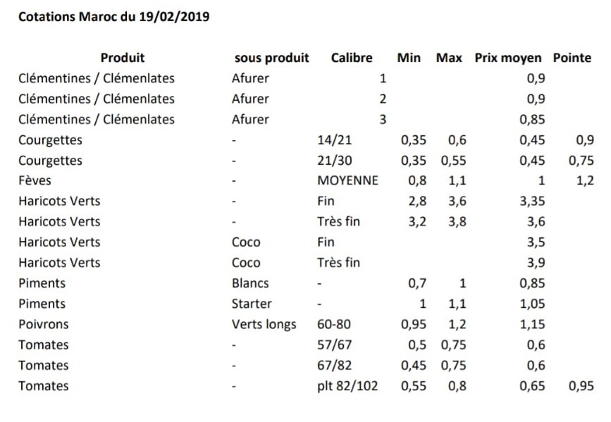 Precios de productos  marroquíes en Perpignan 19 de Febrero 2019