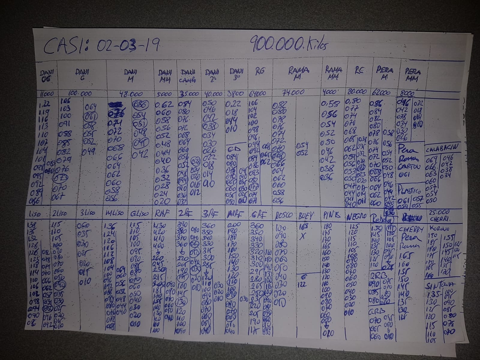 Subasta hortofrutícola CASI 2 de Marzo 2019