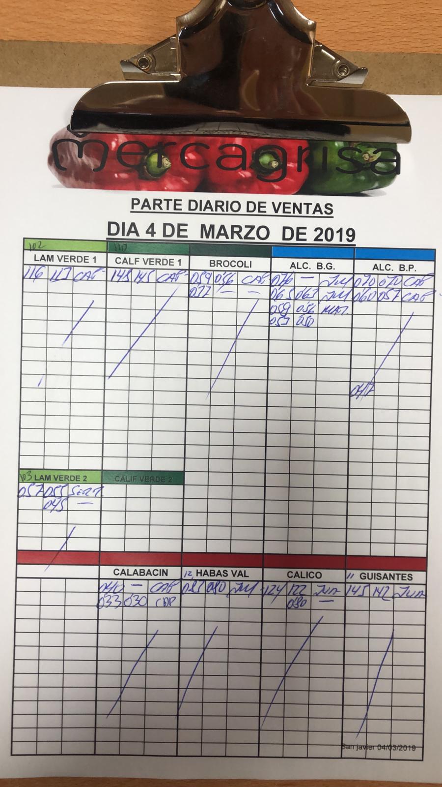 Subasta hortofrutícola Mercagrisa 4 de Marzo 2019