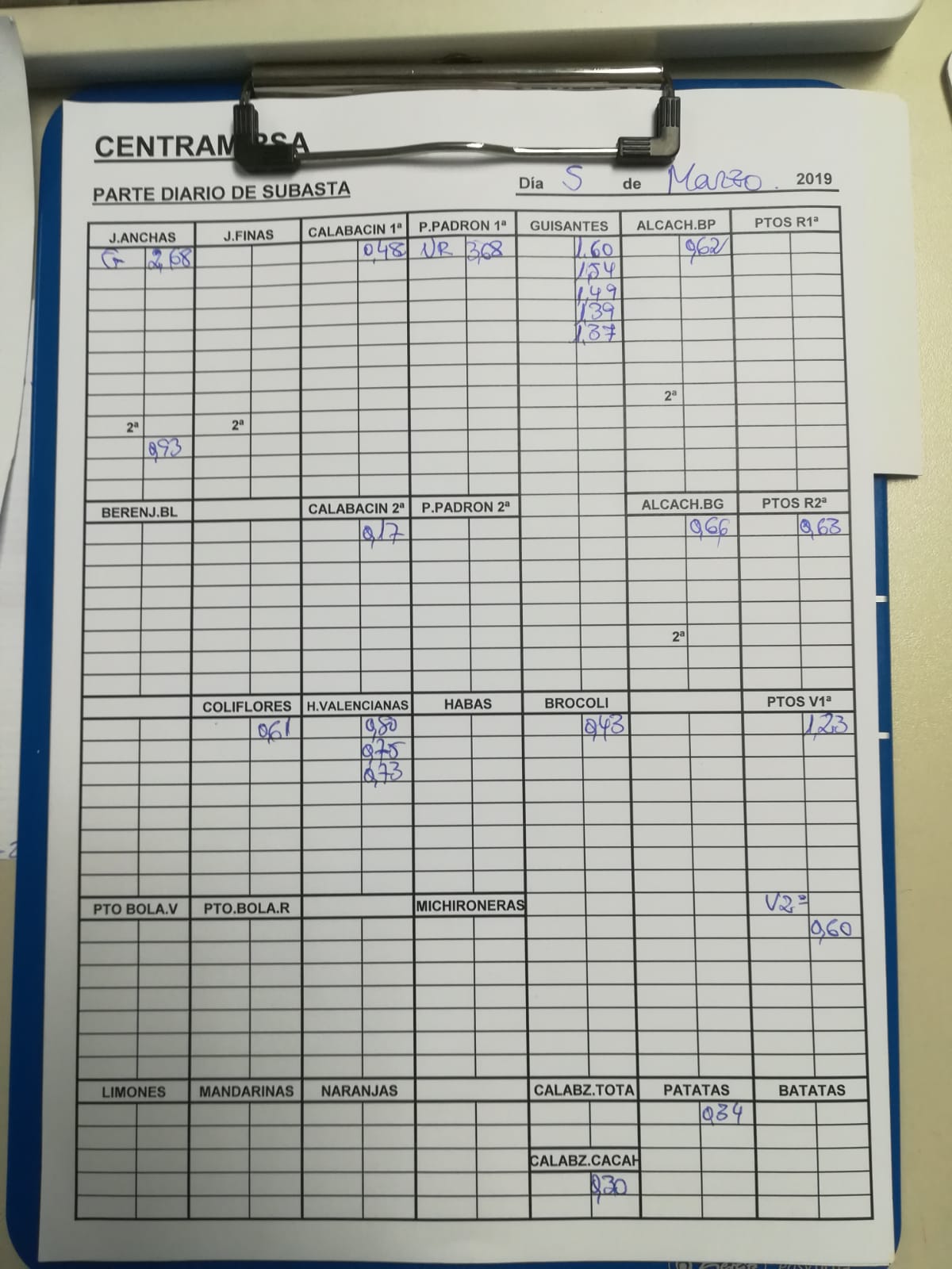 Subasta hortofrutícola Centramirsa 5 de Marzo 2019