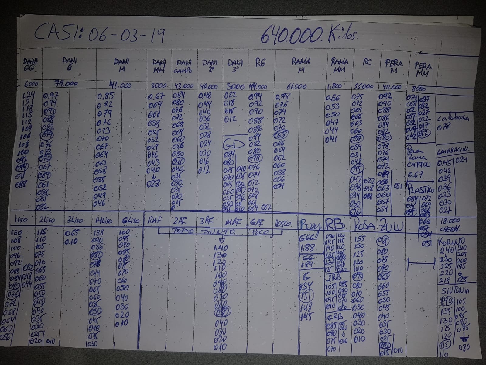 Subasta hortofrutícola CASI 6 de Marzo 2019