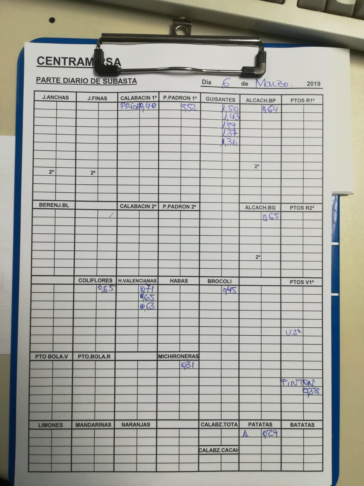 Subasta hortofrutícola Centramirsa 6 de Marzo 2019