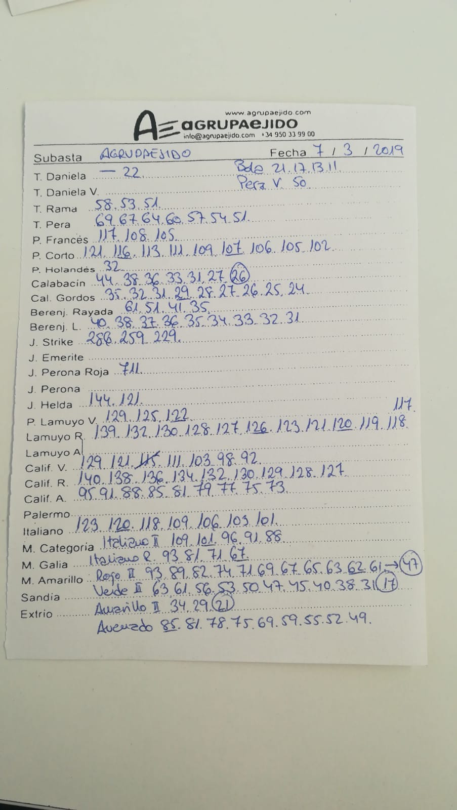 Subasta hortofrutícola AgrupaEjido La Redonda 7 de Marzo 2019