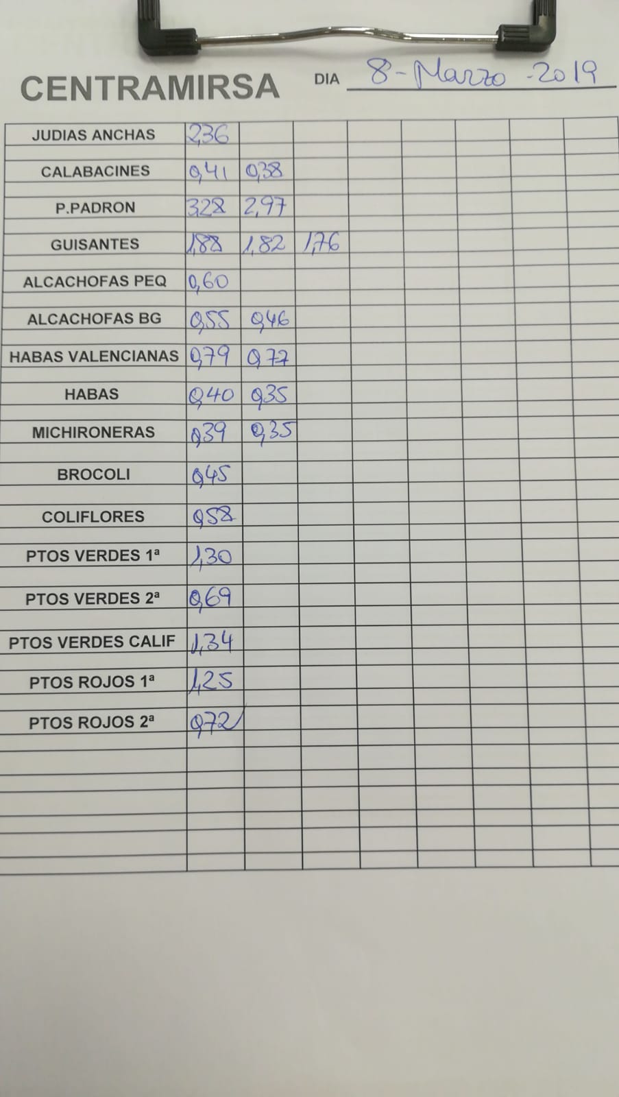 Subasta hortofrutícola Centramirsa 8 de Marzo