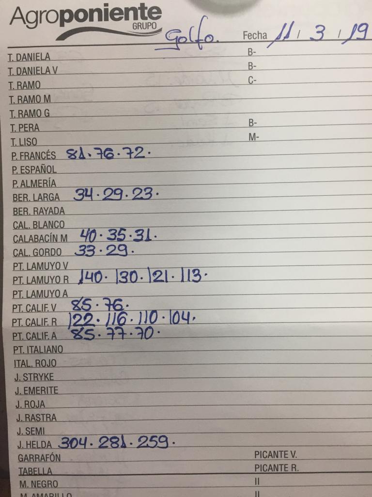 Subasta hortofrutícola Agroponiente El Golfo 11 de Marzo 2019