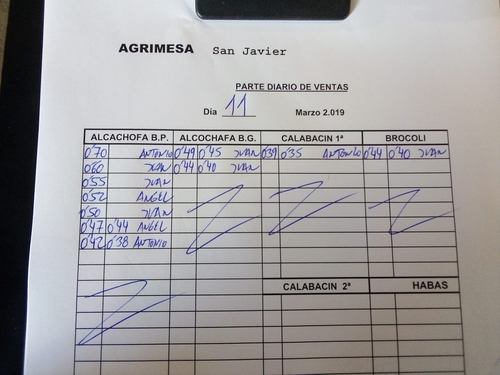 Subasta hortofrutícola Agrimesa El Mirador 11 de Marzo 2019