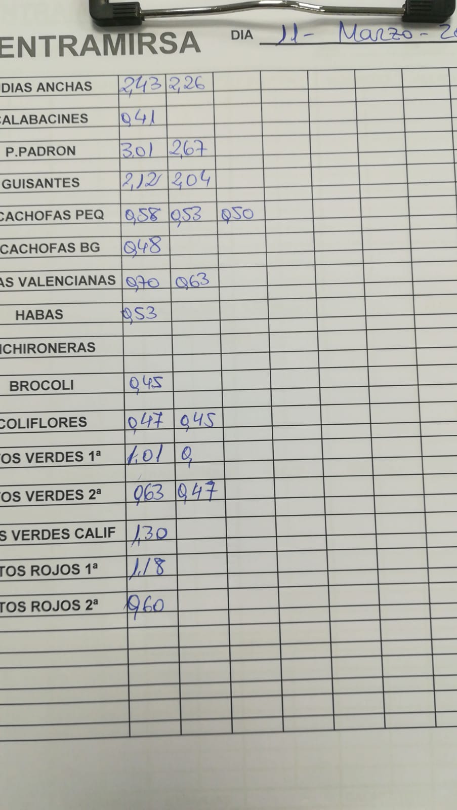 Subasta hortofrutícola Centramirsa 11 de Marzo 2019