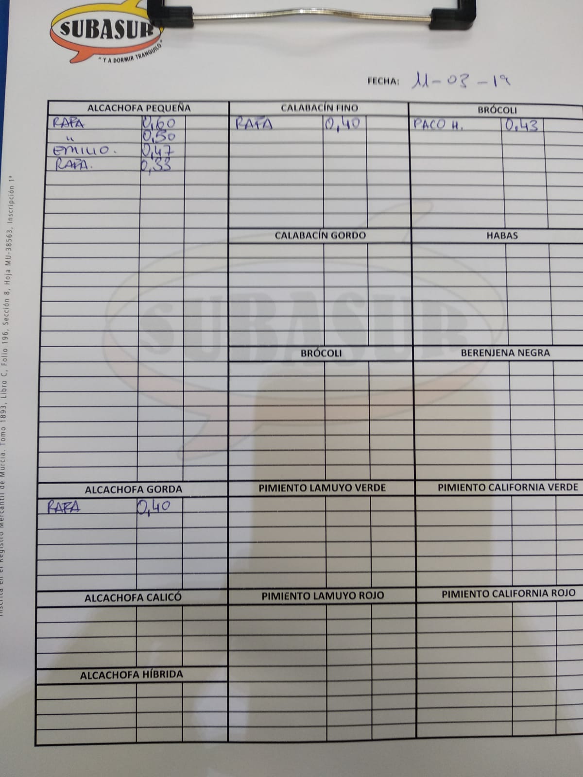 Subasta hortofrutícola Subasur 11 de Marzo 2019