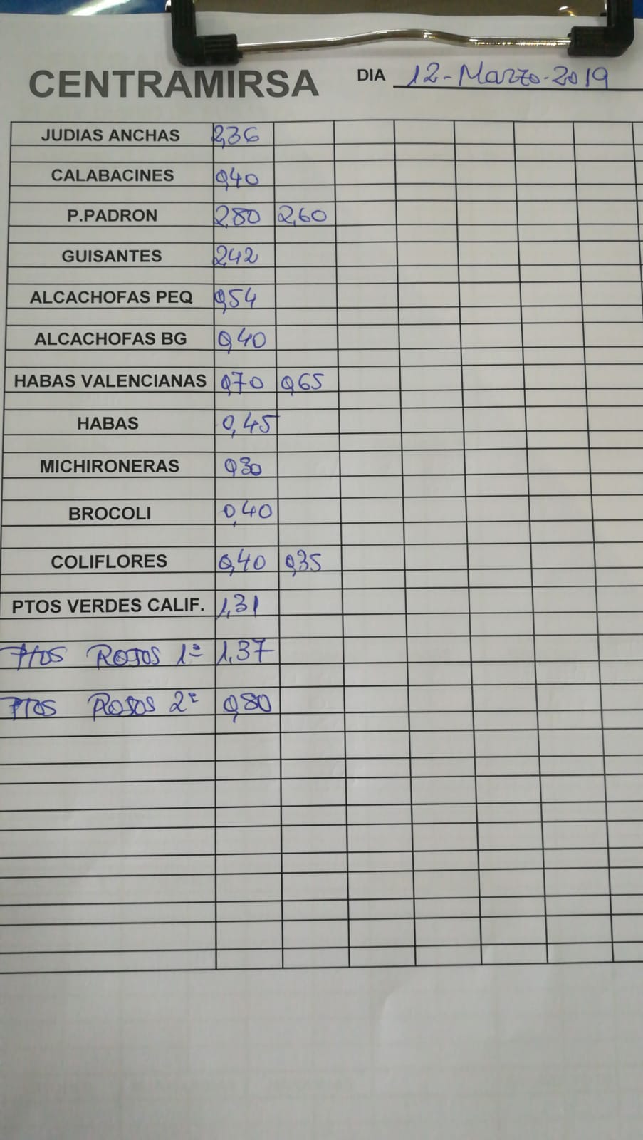 Subasta hortofrutícola Centramirsa 12 de Marzo 2019