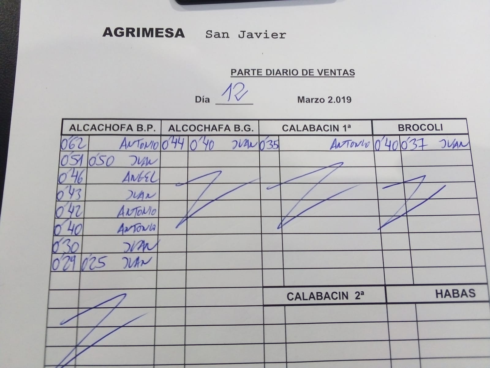 Subasta hortofrutícola Agrimesa El Mirador 12 de Marzo 2019