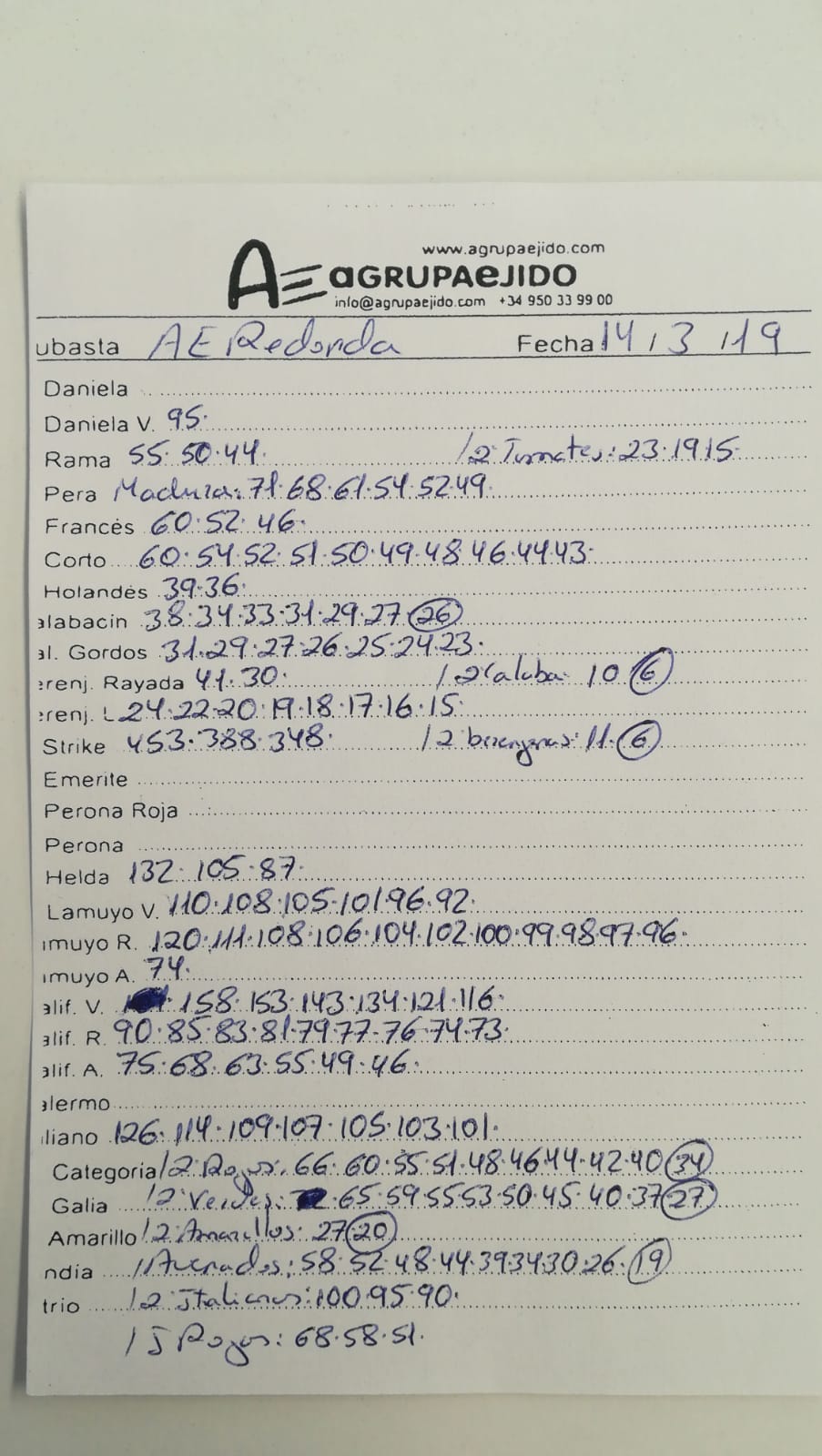 Subasta hortofrutícola AgrupaEjido La Redonda 14 de Marzo 2019