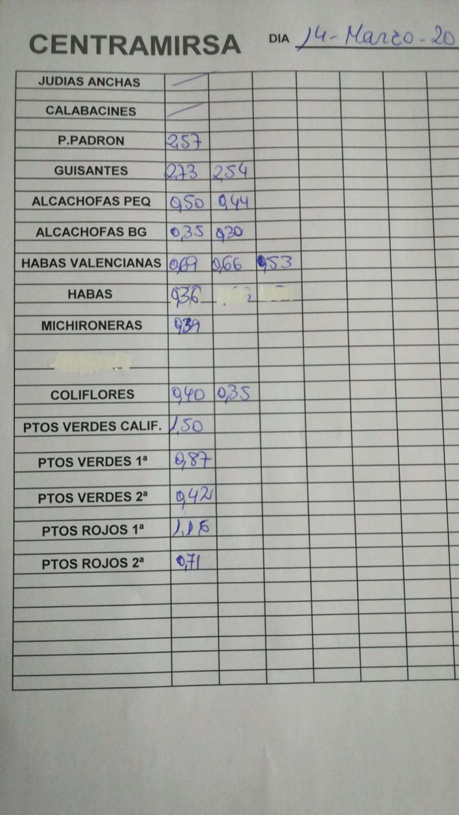 Subasta hortofrutícola Centramirsa 14 de Marzo 2019