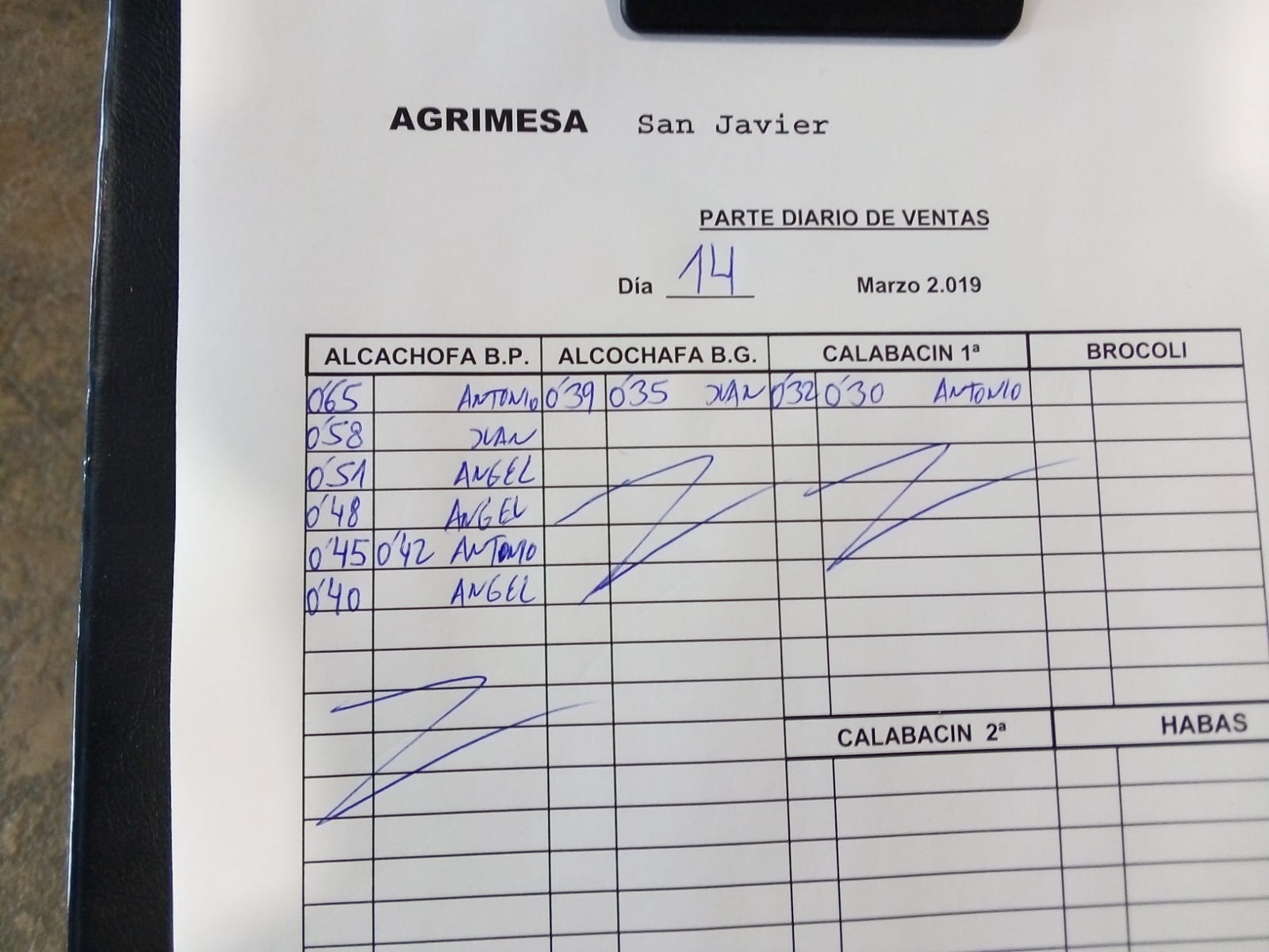 Subasta hortofrutícola Agrimesa El Mirador 14 de Marzo 2019