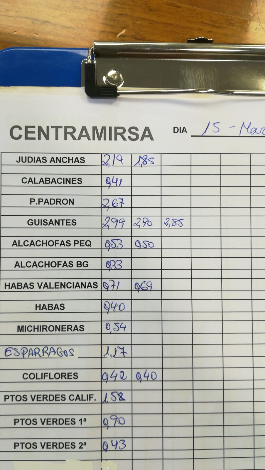 Subasta hortofrutícola Centramirsa 15 de Marzo 2019 