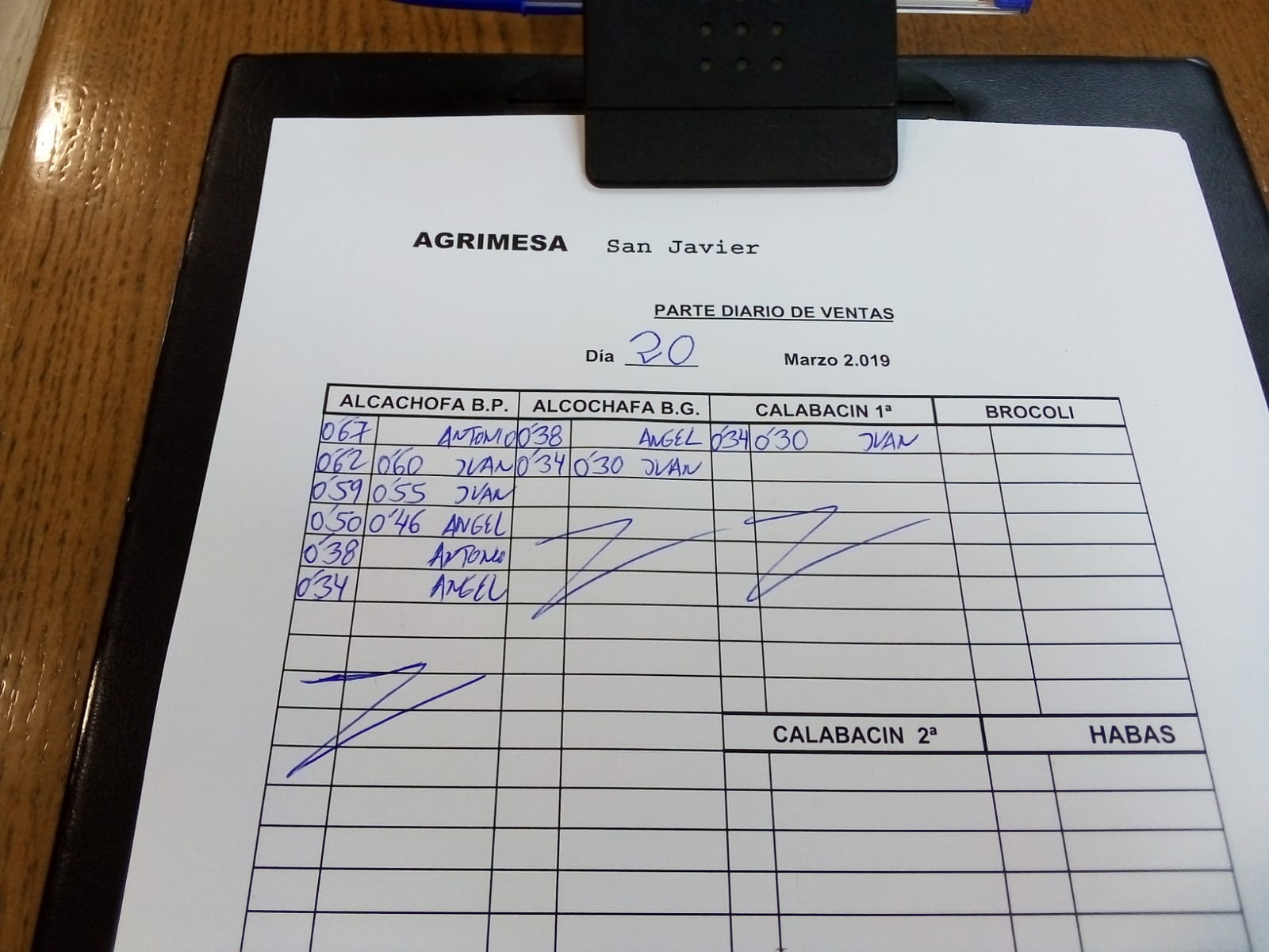 Subasta hortofrutícola Agrimesa El Mirador 20 de Marzo 2019