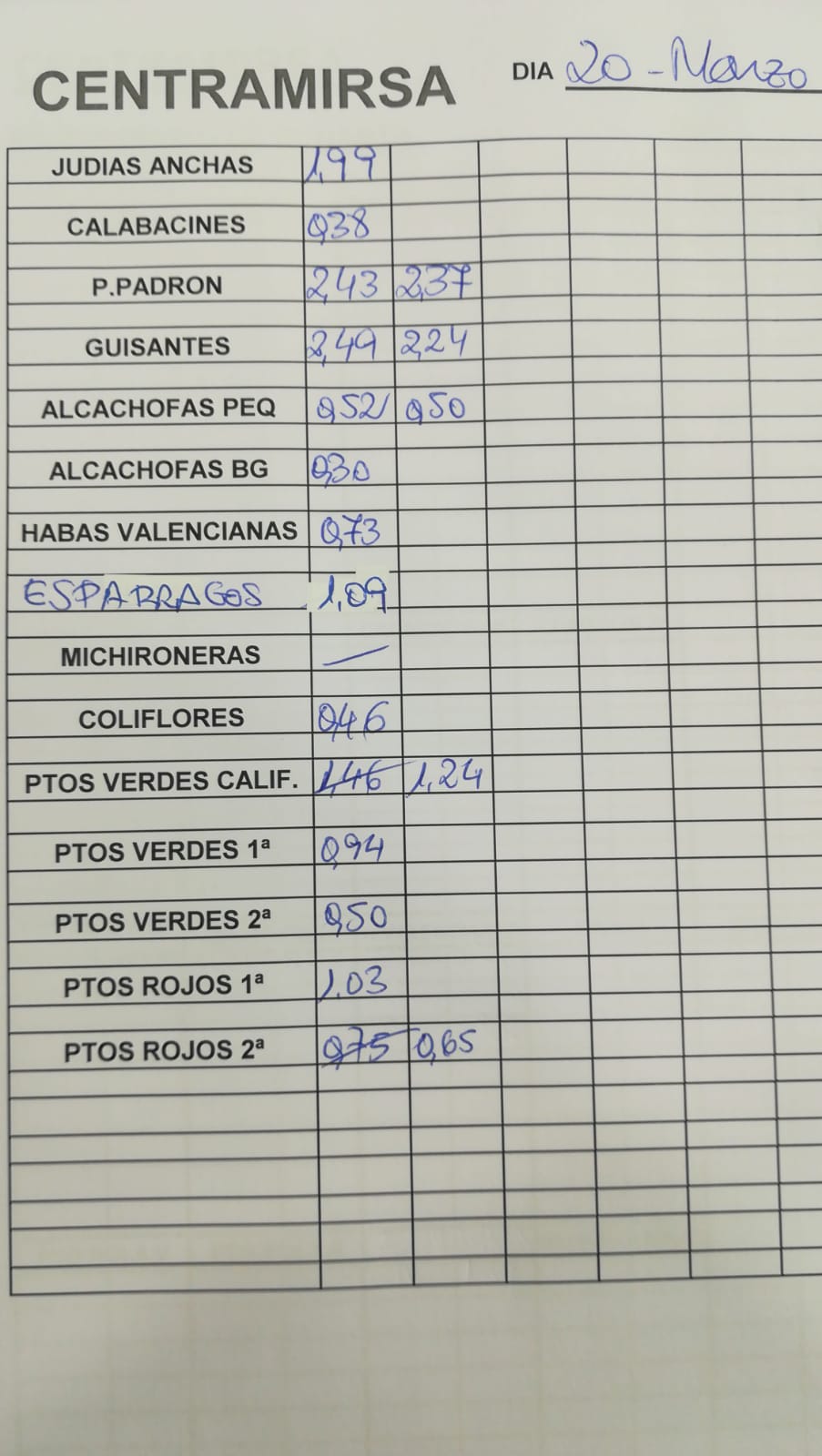 Subasta hortofrutícola Centramirsa 20 de Marzo 2019