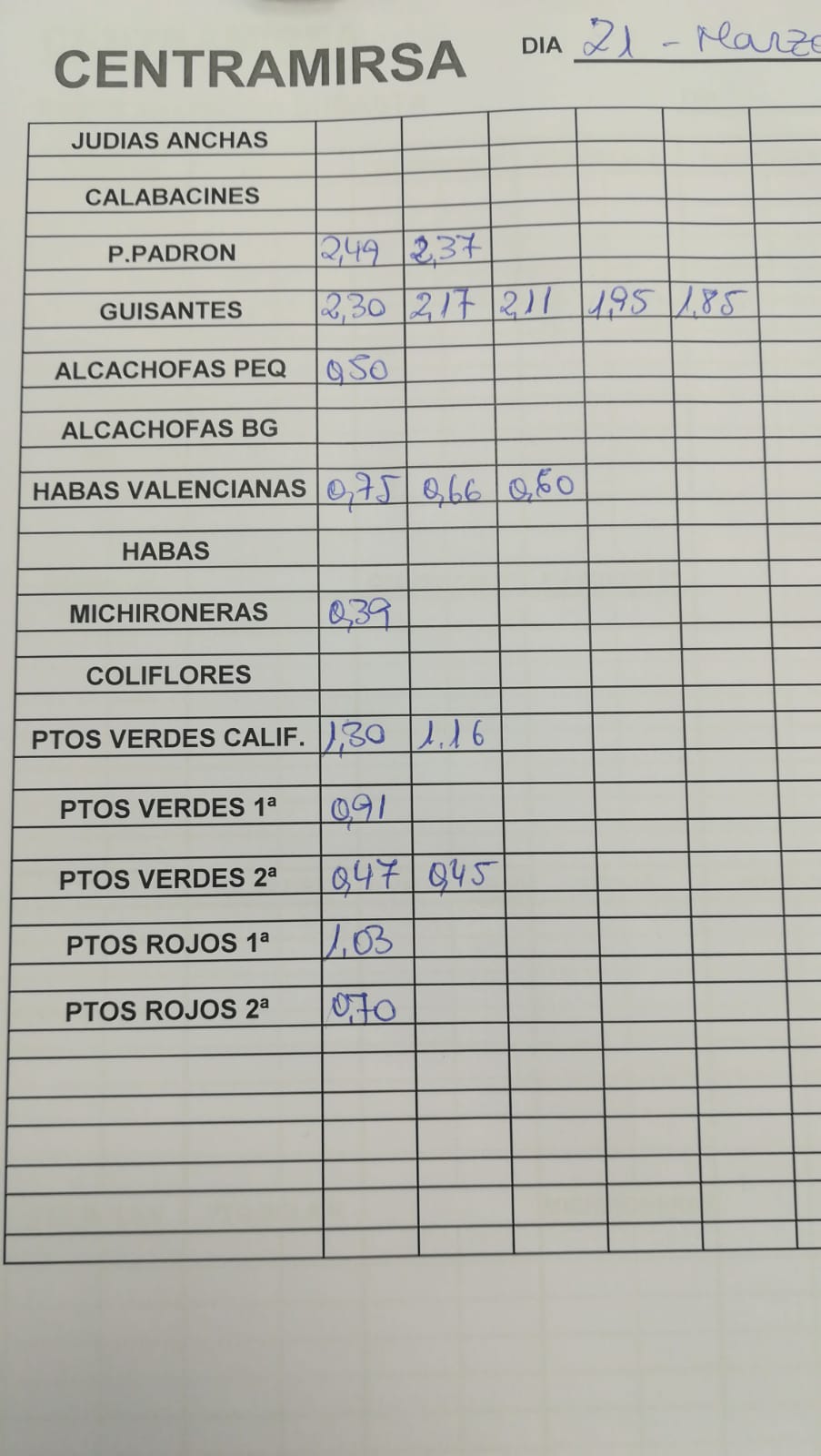 Subasta hortofrutícola Centramirsa 21 de Marzo 2019