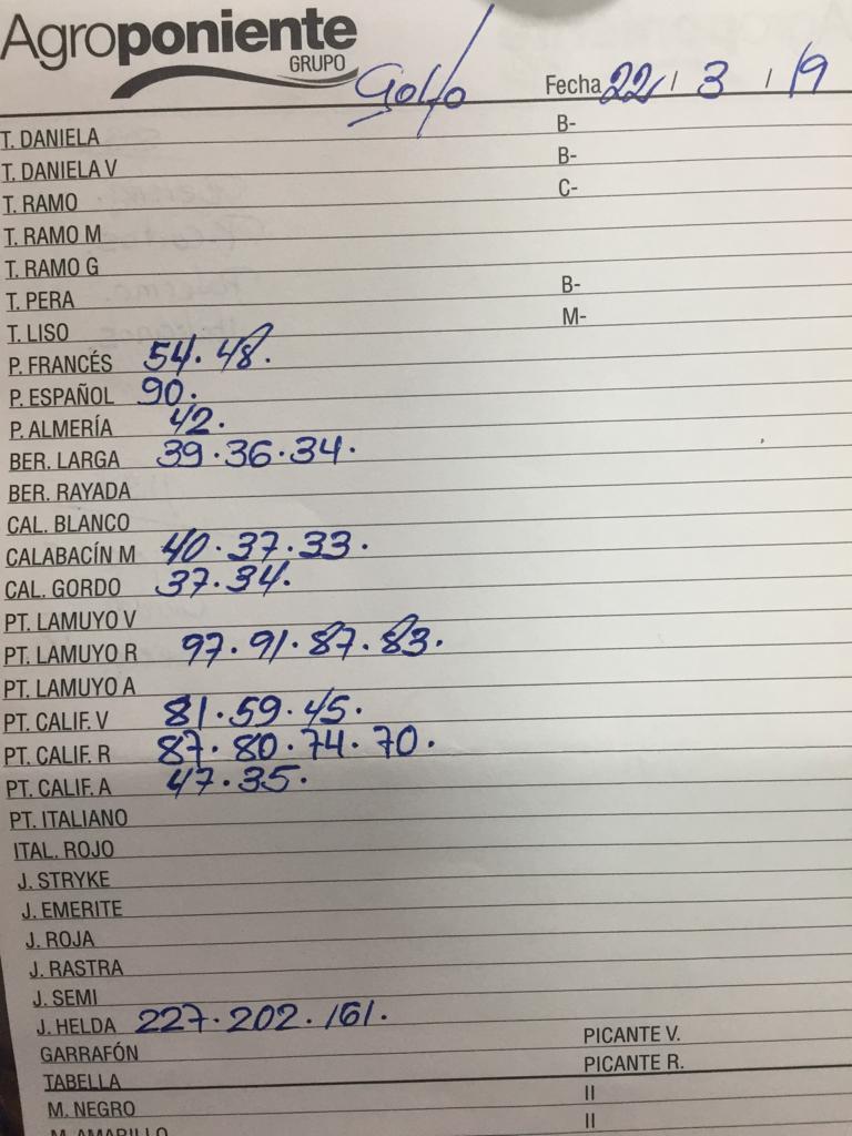 Subasta hortofrutícola Agroponiente El Golfo 22 de Marzo 2019