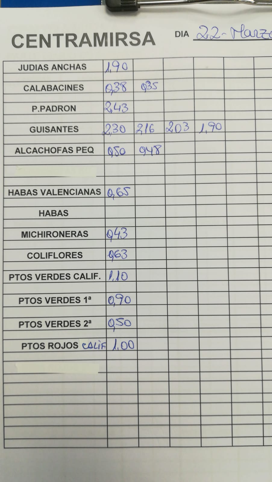 Subasta hortofrutícola Centramirsa 22 de Marzo 2019