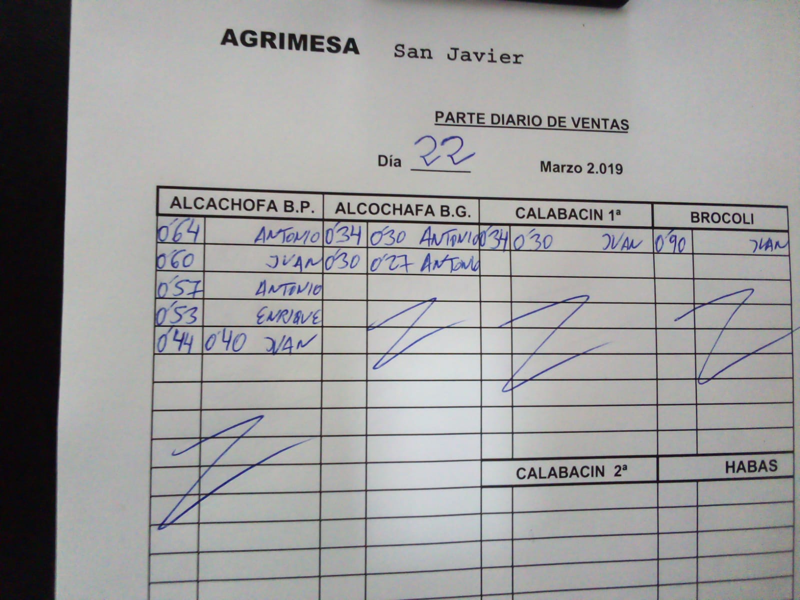 Subasta hortofrutícola Agrimesa El Mirador 22 de Marzo 2019