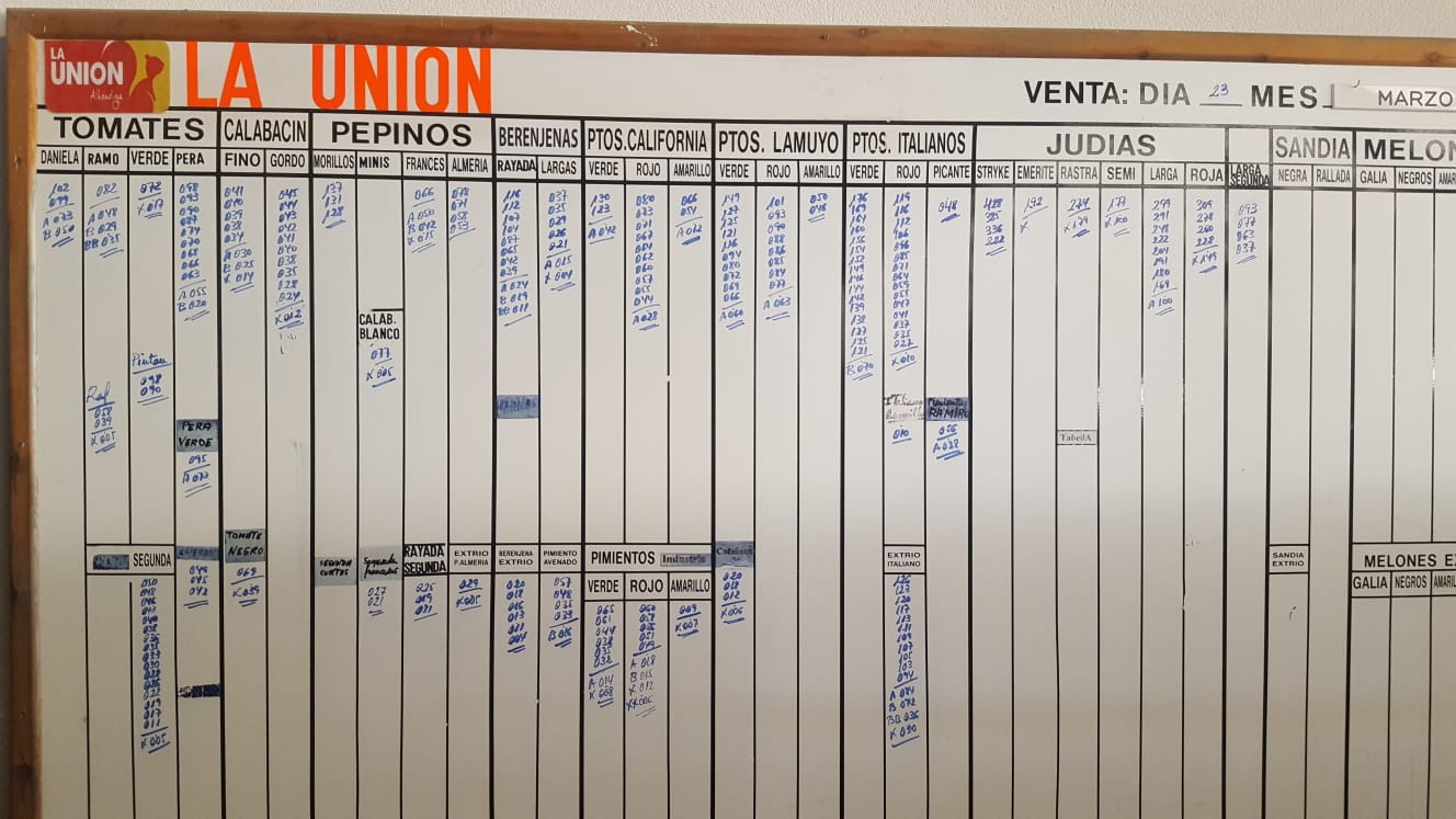 Pizarra La Unión La Redonda 23 de Marzo 2019